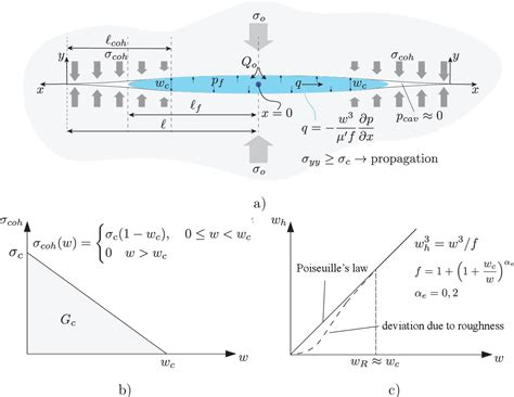 k strain hydraulic|Propagation of a plane.